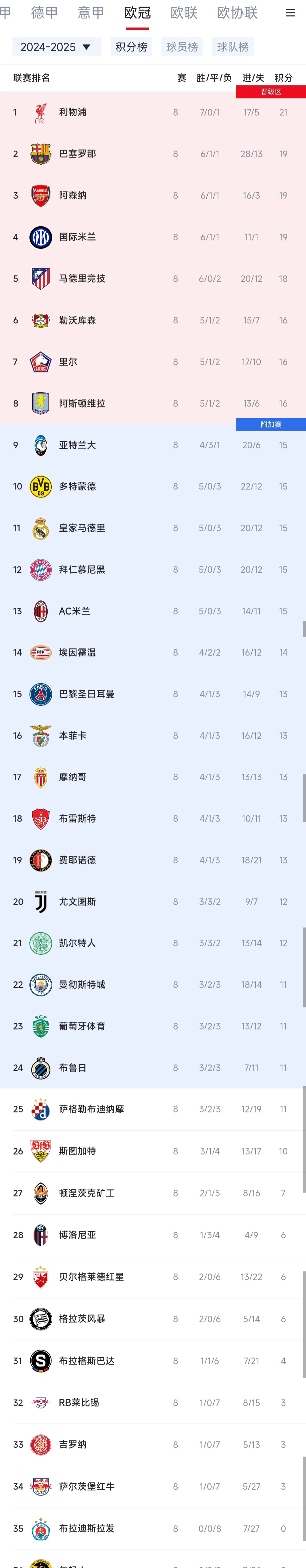 包含阿扎伦卡新星比赛规则变更表现突出，巴黎圣日耳曼前途光明！再创辉煌时刻的词条