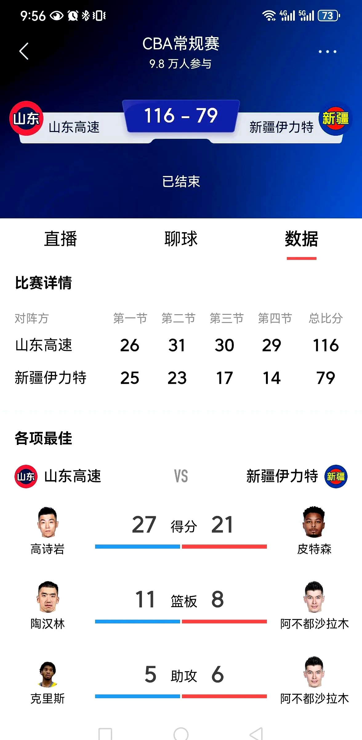 包含大比分获胜首场状态出色，中国队观众沸腾！，穆古鲁扎重返赛场热度持续攀升的词条