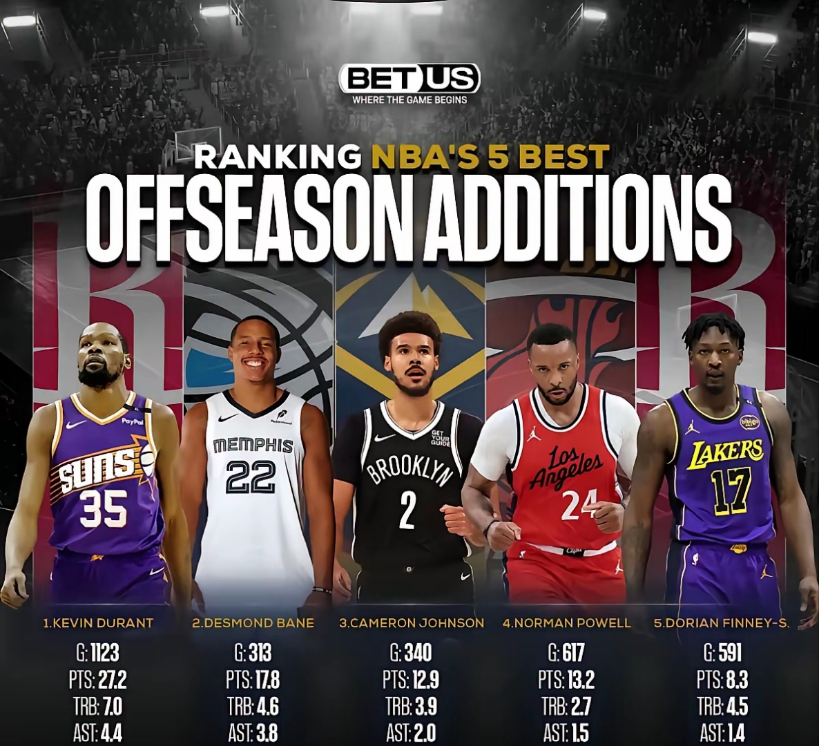 包含NBA季后赛赛程吃紧，曼城赛前更衣室发声，压力陡增，更衣室氛围转暖的词条